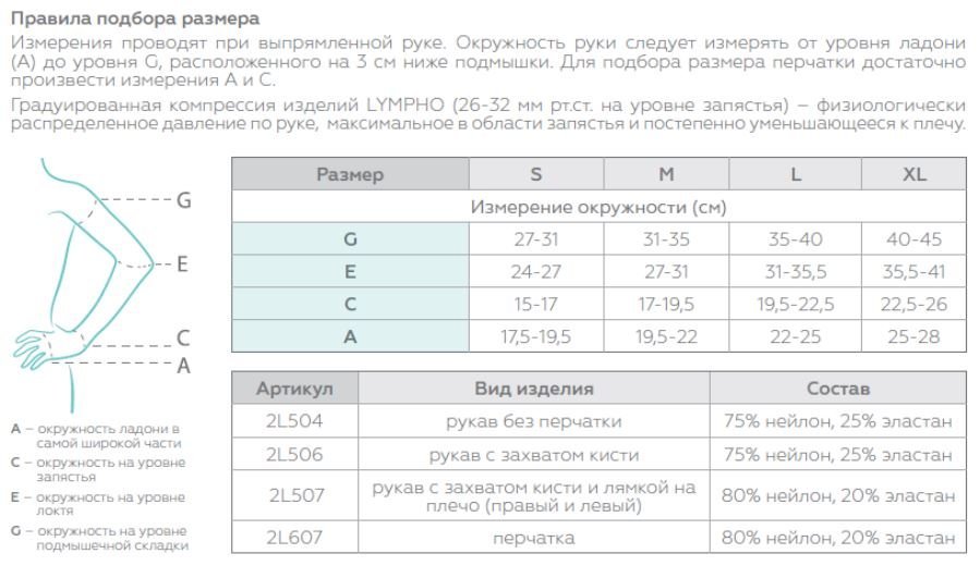Подбор размера_рукава_Venoteks Lympho.JPG
