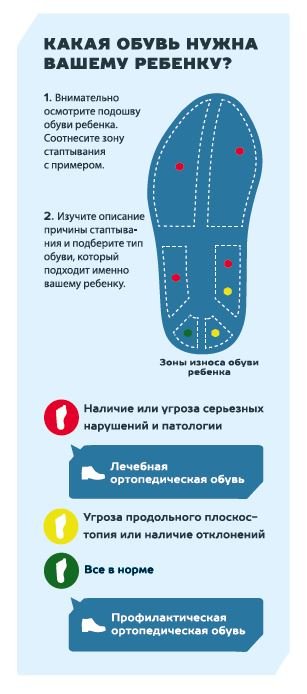 Какая обувь нужна ребенку.JPG